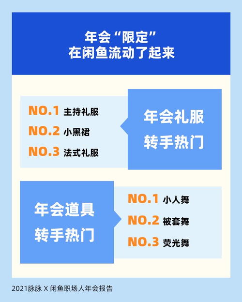 职场人年会心态透视 七成员工参与驱动源于抽奖，折射社会经济咨询服务新需求
