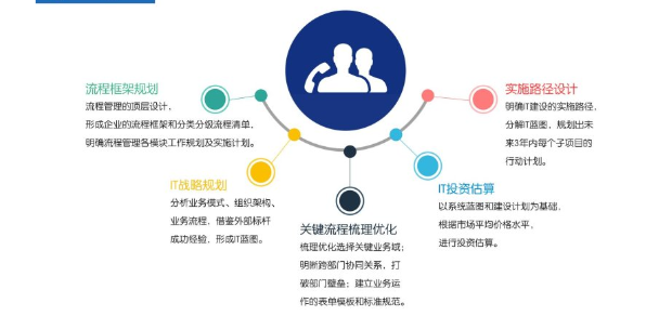 南康区化妆品企业管理咨询与人力资源服务 以服务至上为核心，共促产业升级