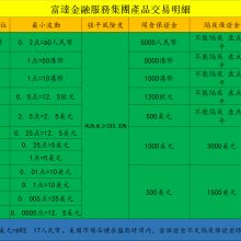 四川润桂社会经济咨询公司