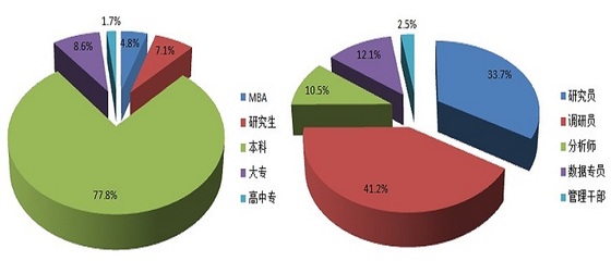 专业社会经济咨询服务公司简介